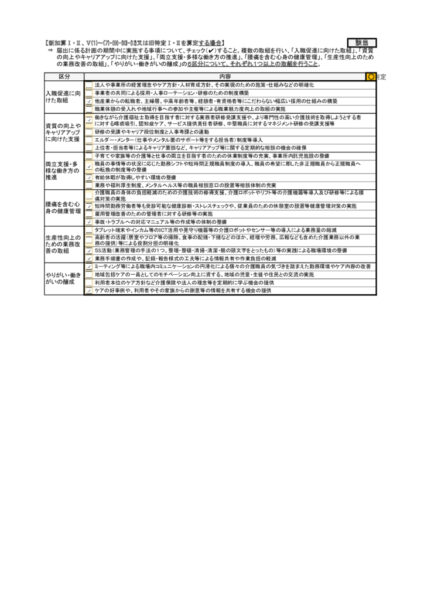 介護職員等処遇改善　職場環境等要件（介護保険サービス　訪問介護・通所介護）image