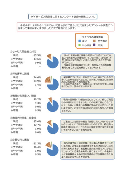 デイサービス満足度アンケート調査image