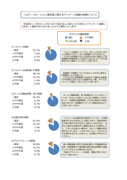 ヘルパーステーション満足度アンケート調査image