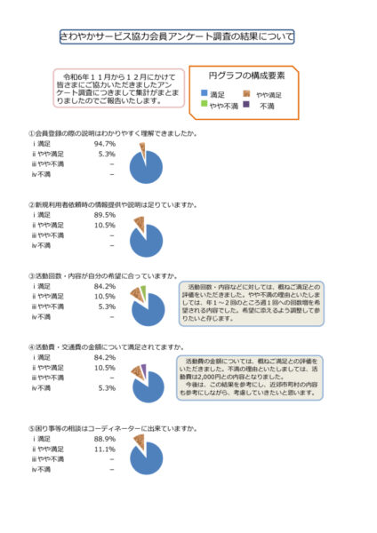 さわやかサービス協力会員アンケート調査image