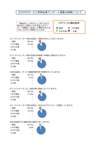 さわやかサービス利用会員アンケート調査image