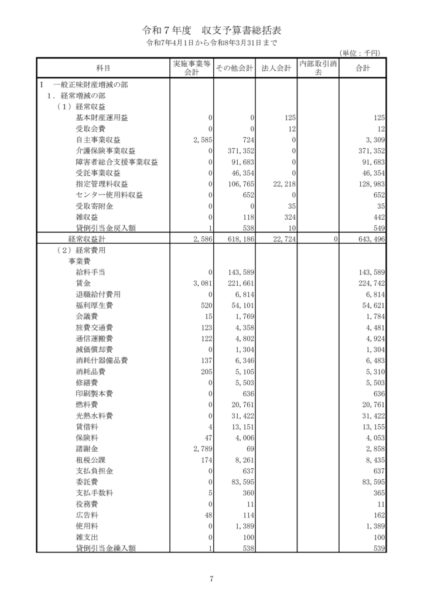 令和７年度収支予算書image